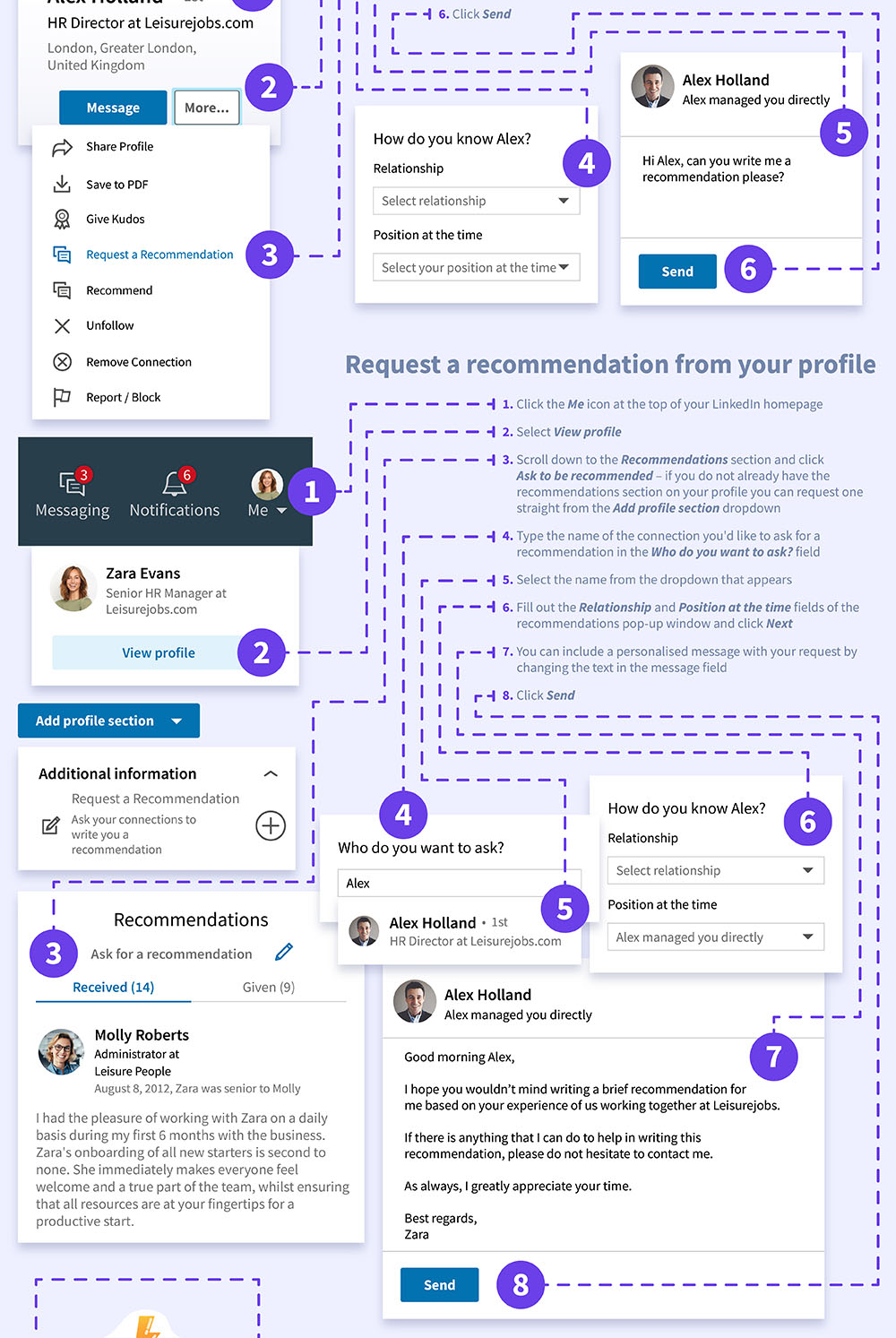 The Ultimate LinkedIn Cheat Sheet 13