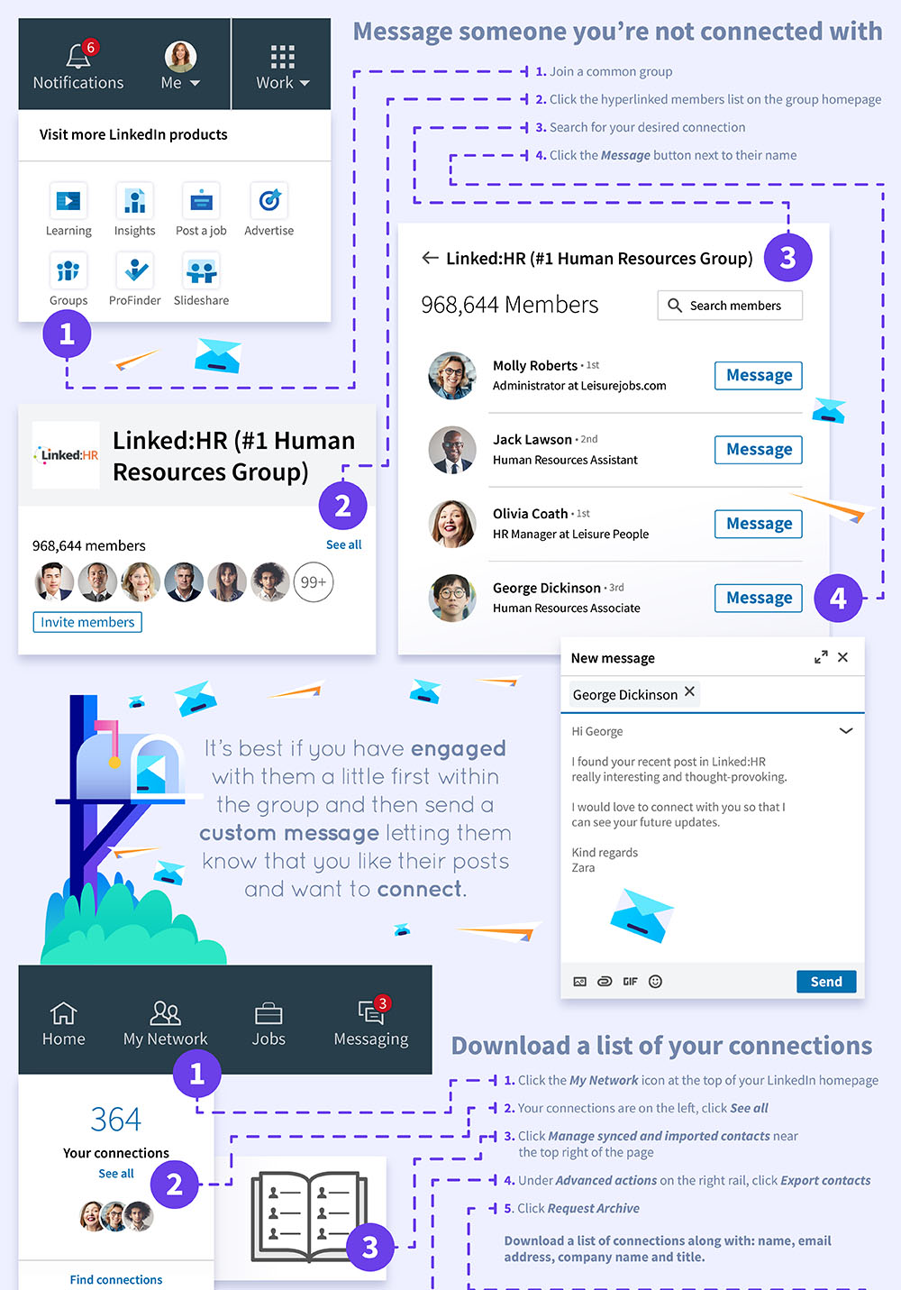 The Ultimate LinkedIn Cheat Sheet 15